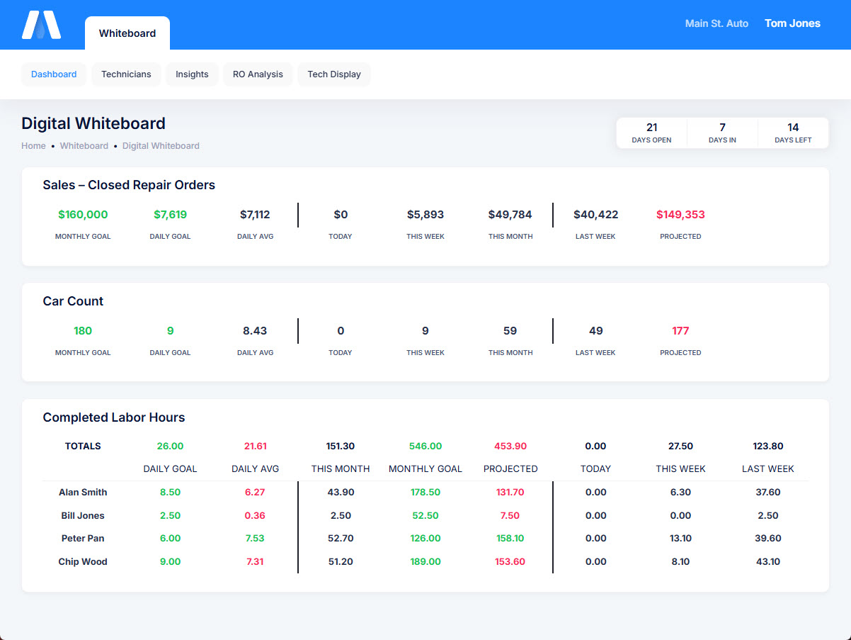 Auto repair shop digital whiteboard